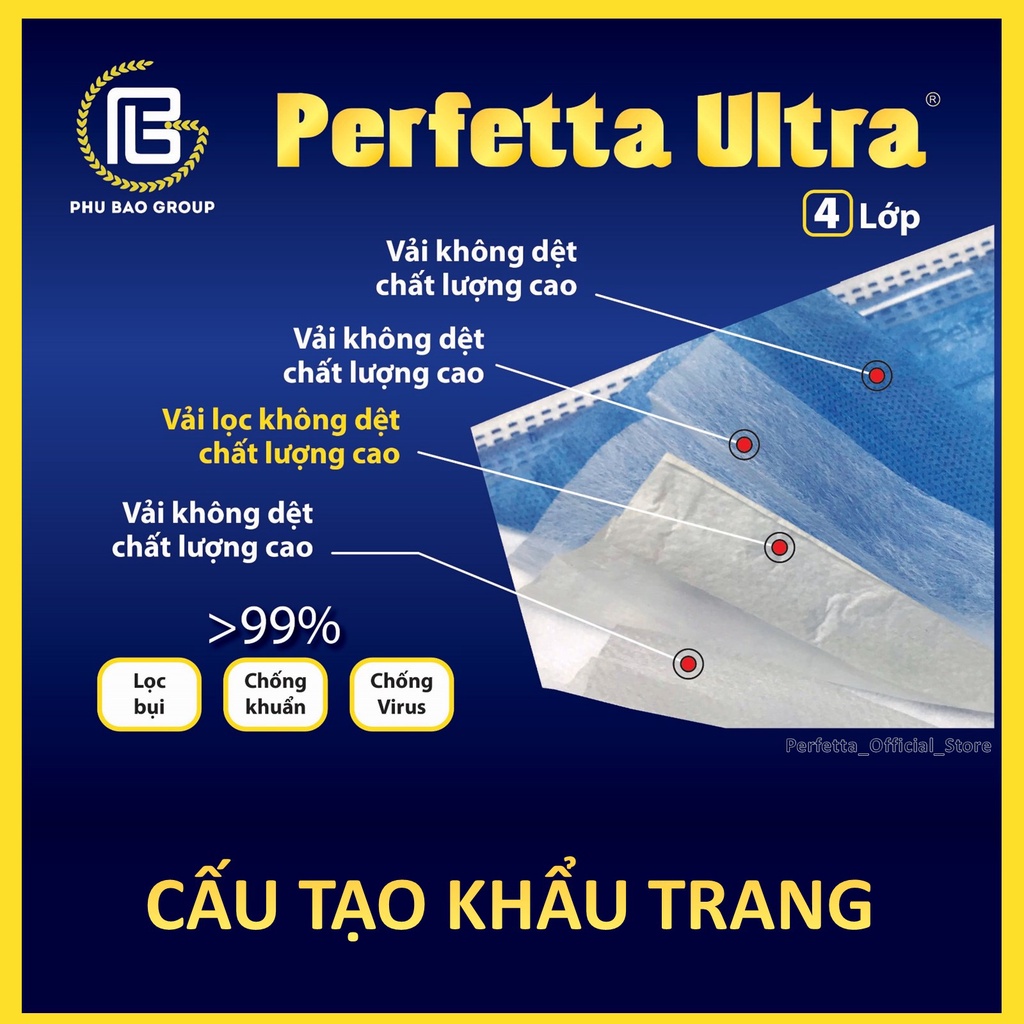 Thùng 350 Cái Khẩu Trang Y Tế Cao Cấp Perfetta Ultra 4 Lớp Kháng Khuẩn, Lọc Bụi Mịn PM 2.5 (35 cái/hộp)