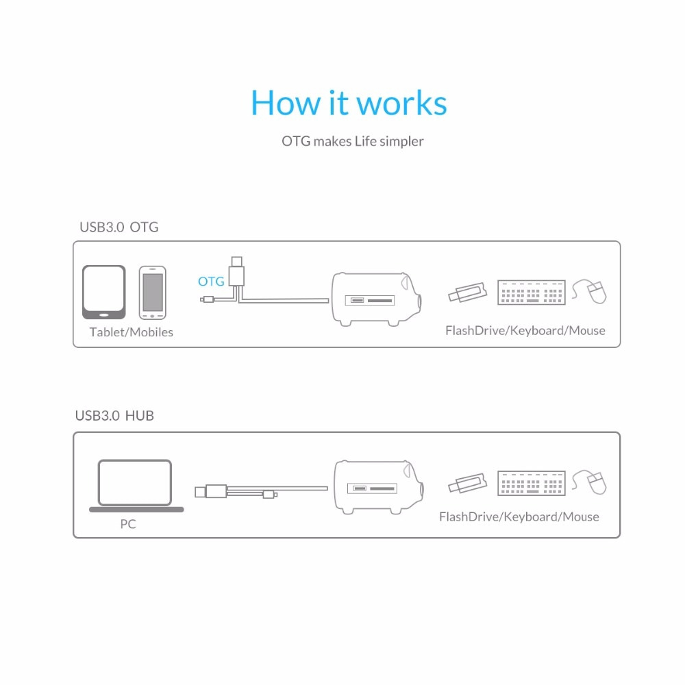 Orico Bộ Chia 4 Cổng Usb 3.0 Otg Hub Hỗ Trợ Thẻ Tf Sd Cho Macbook Air Laptop Pc Usb3.0 Hub (H4018-U3)