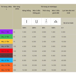 Cáp vải cẩu 2 Tấn giá sỉ
