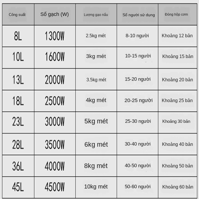 ✚♟✽[Phiên bản siêu dày] Nồi cơm điện tam giác lớn màu đỏ chính hãng 8L10L13L18L23L28L45L cỡ