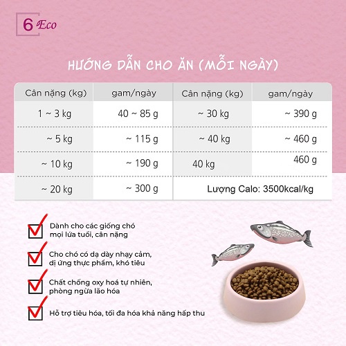 Thức ăn hạt dành cho chó Natural Core Sensitive vị cá hồi 2.4kg