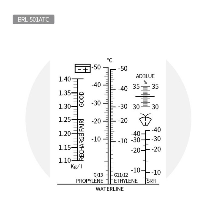 Máy đo hàm lượng đường, Khúc xạ kế 0-50% - Home and Garden