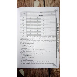 Tử Vi Đẩu Số Nam Bắc Phái Đoán Mệnh