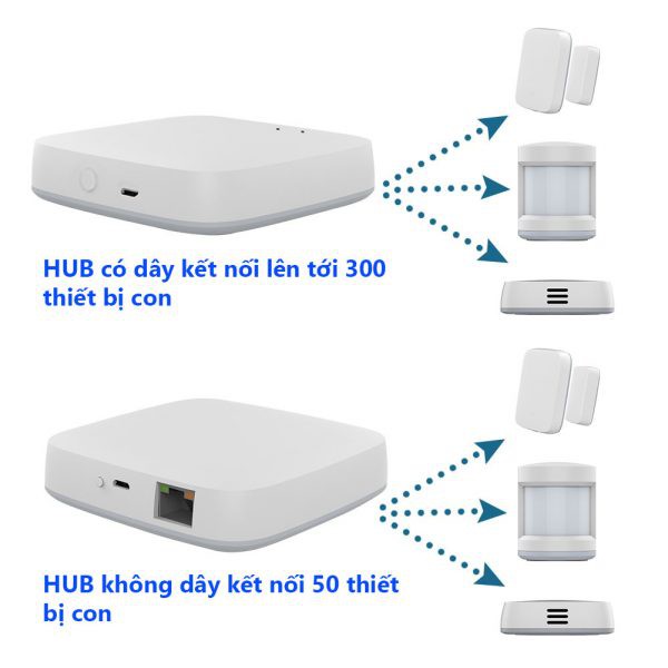 Tuya Smart Hub Zigbee - Điều khiển trung tâm nhà thông minh Tuya, tương thích Google, HomeKit