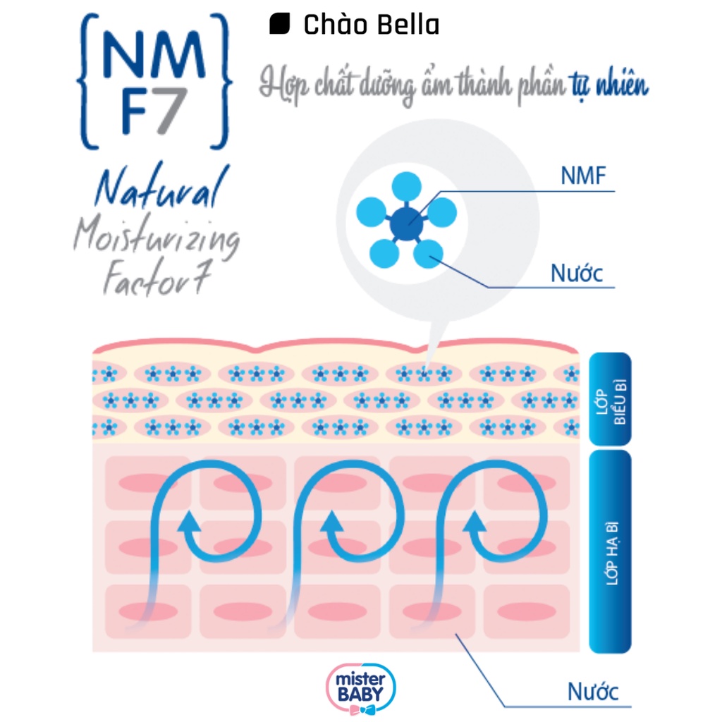 Kem Hăm Cho Bé Mister Baby Nappy Protective Cream (ITALY) | Bảo Vệ Da - Giữ Ẩm - Ngăn Ngừa Nổi Mẩn &amp; Tấy Đỏ (100m)