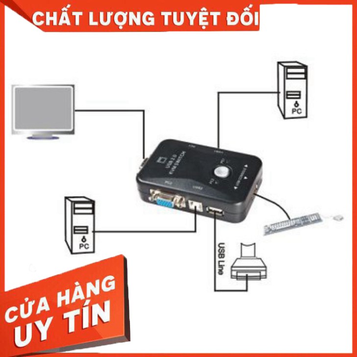 Bộ chia KVM Switch USB 1-2 ARIGATO Đảm Bảo Chất Lượng