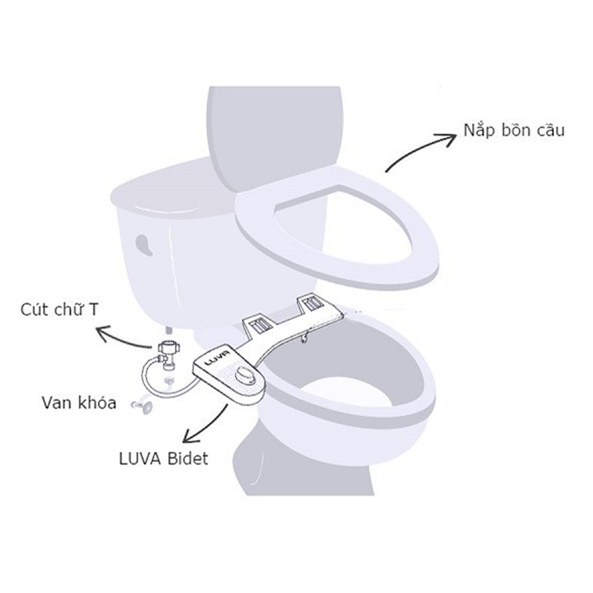 Vòi rửa vệ sinh thông minh Luva Bidet LB 203