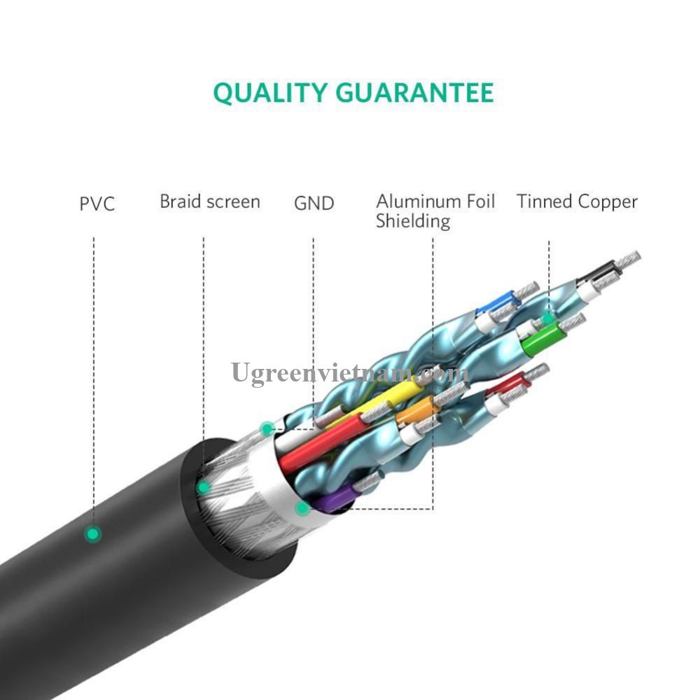 Dây cáp chuyển đổi DVI sang HDMI, convert HDMI to DVI 24+1 Ugreen mạ vàng 60Hz