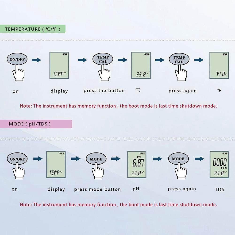 Máy đo ph nước 3 Trong 1 Thử TDS/Ph/Nhiệt độ Bút Thử Nước TDS Bộ Cho Bể Nước Uống,PH bể cá, TDS nước uống, Cây thủy canh