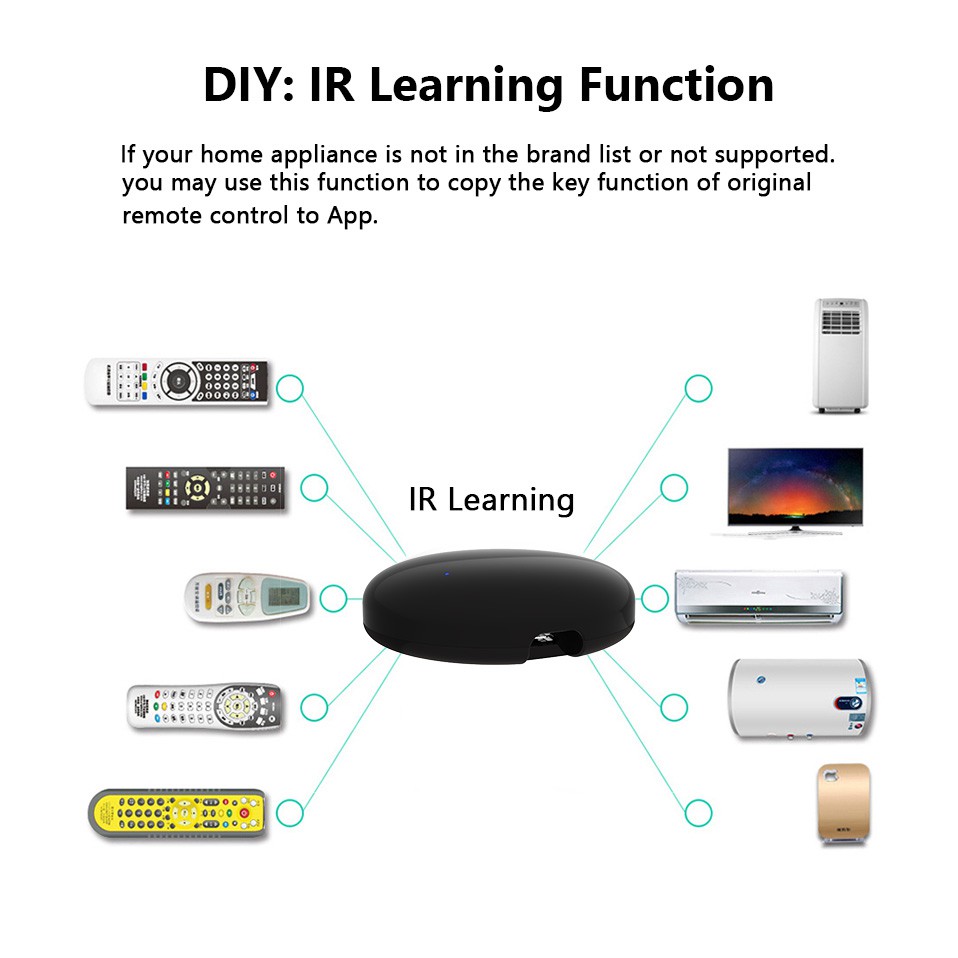 SMATRUL Thiết Bị Điều Khiển Từ Xa Thông Minh Qua WiFi IR Blaster