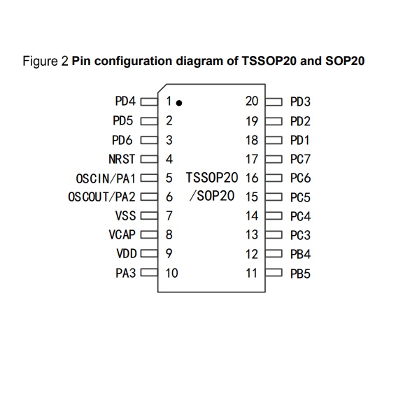 Vi Điều Khiển APM32F003F6P6 ARM cortexM0+ Thay thế STM8S003F3P6 32KB flash 4KB ram 48MHZ TSSOP20 STM8 STM8S003 N76E003