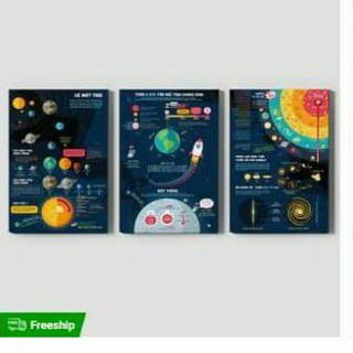 bộ 3 tranh canvas Mopi chủ đề vũ trụ bao la/ chủ đề cổ động bất động sản