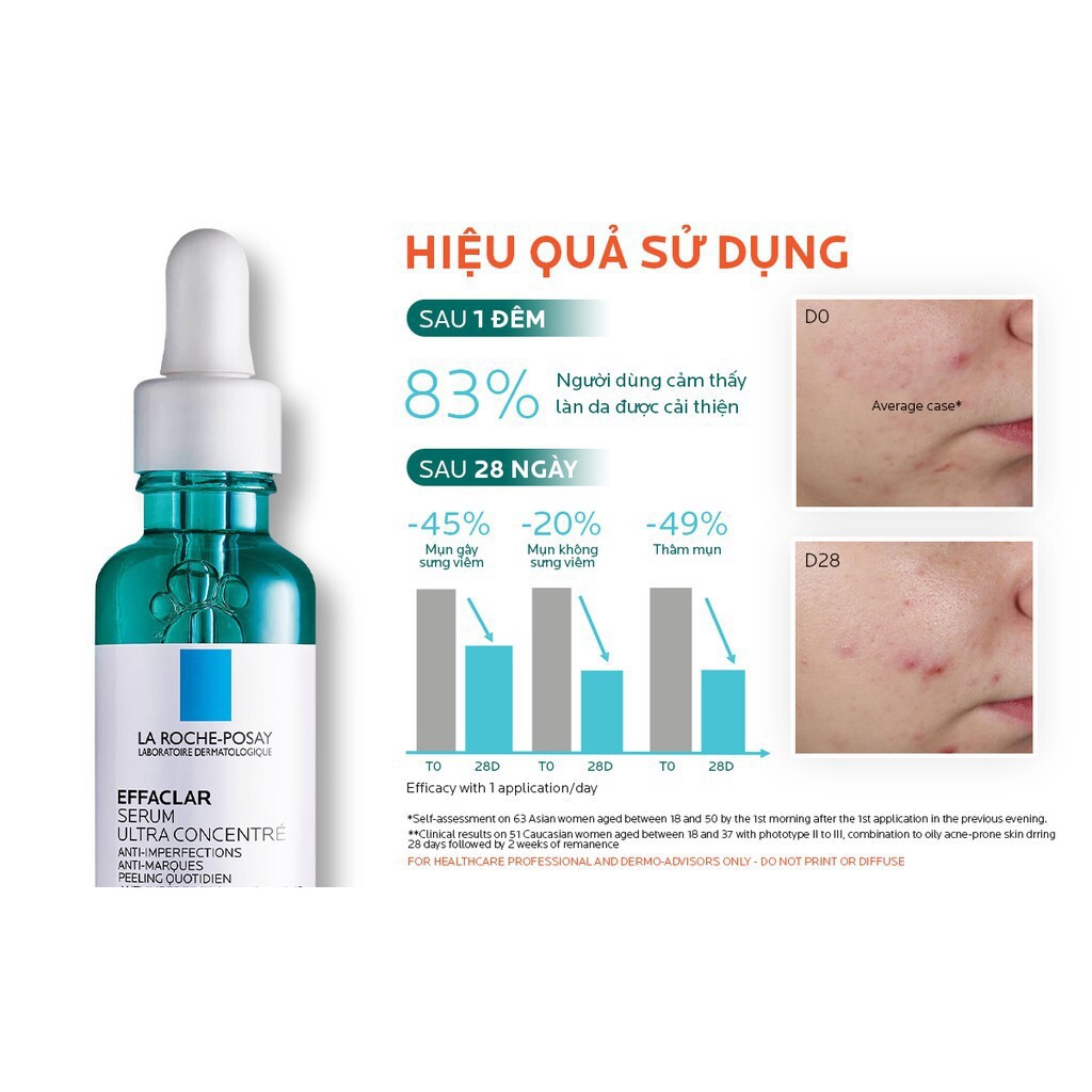 [MẪU THỬ] Tinh Chất Serum La Roche-Posay EFFACLAR Serum Ultra Concentre Giảm Mụn 3 Tác Động 3ML