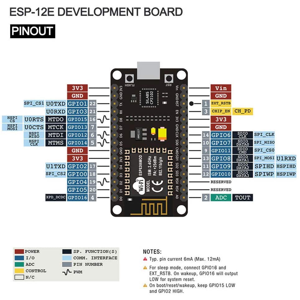 KeeYees Development Board WiFi WLAN Wireless Module for ESP8266 for NodeMCU for ESP-12E for Arduino (1pc)