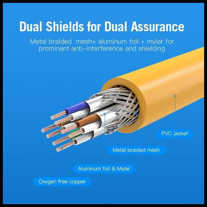 Vention Dây Cáp Ethernet Ibh 20m Cat6A Cat6 Lan Ethernet Rj45 Gigabit Sstp Sftp Kka201
