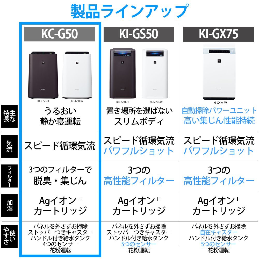 Máy lọc không khí làm ẩm tia Plasma (SHARP Japan)