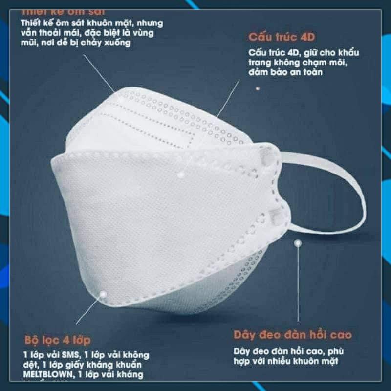 Khẩu trang Duy Ngọc,khẩu trang y tế kf94 kháng khuẩn chống bụi