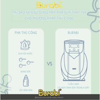 Máy pha sữa Burabi