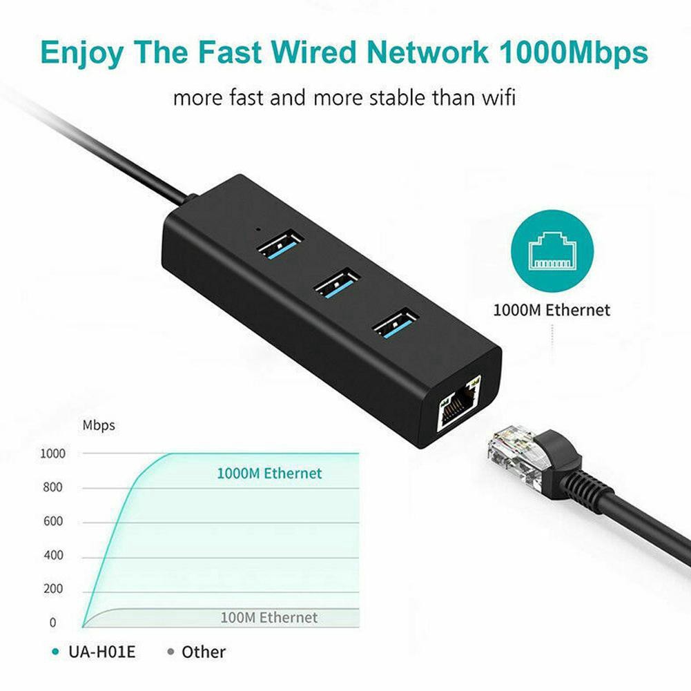 USB HUB 1 Ra 3 Cổng USB 3.0 Kèm 1 Cổng LAN 10/100/1000 Mbps - Tương thích Mibox, MAC OS