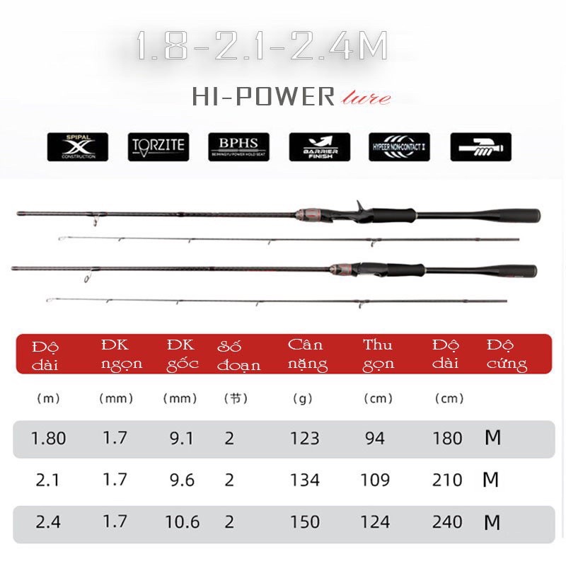 Cần câu Lure máy ngang và đứng Carbon Hi Power đầu bu chống xoắn CM22