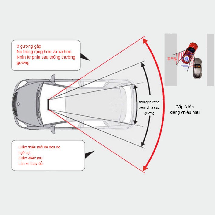Gương chiếu hậu ô tô model SD-2411, mở rộng trường quan sát giúp lái xe thuận tiện, gương chiếu hậu gập ba