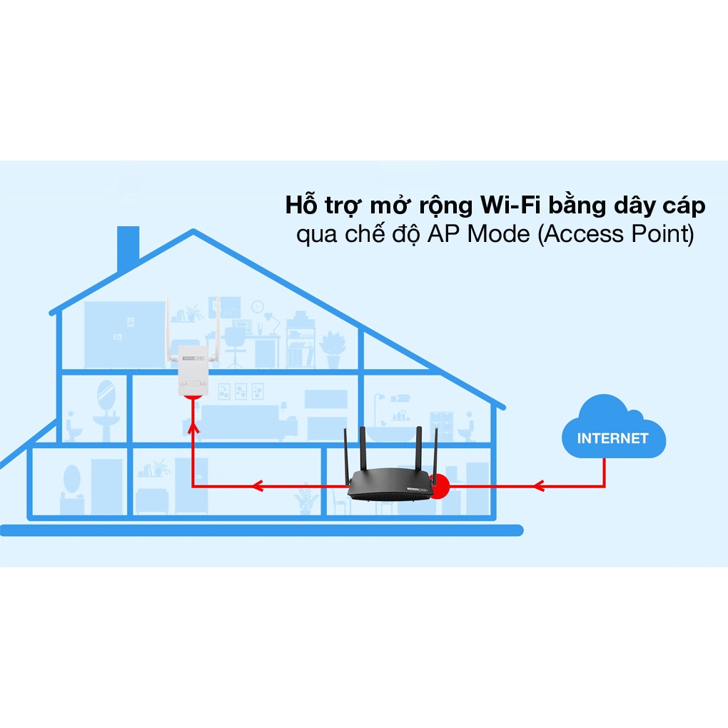 Bộ phát sóng wifi Totolink EX200 có chức năng repeater - có cổng Lan chính hãng BH 24T