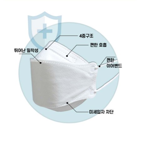 Khẩu Trang Hàn Quốc 4 lớp Lọc Đến 94% Bụi Mịn KF94 MASK (1 Chiếc) | BigBuy360 - bigbuy360.vn