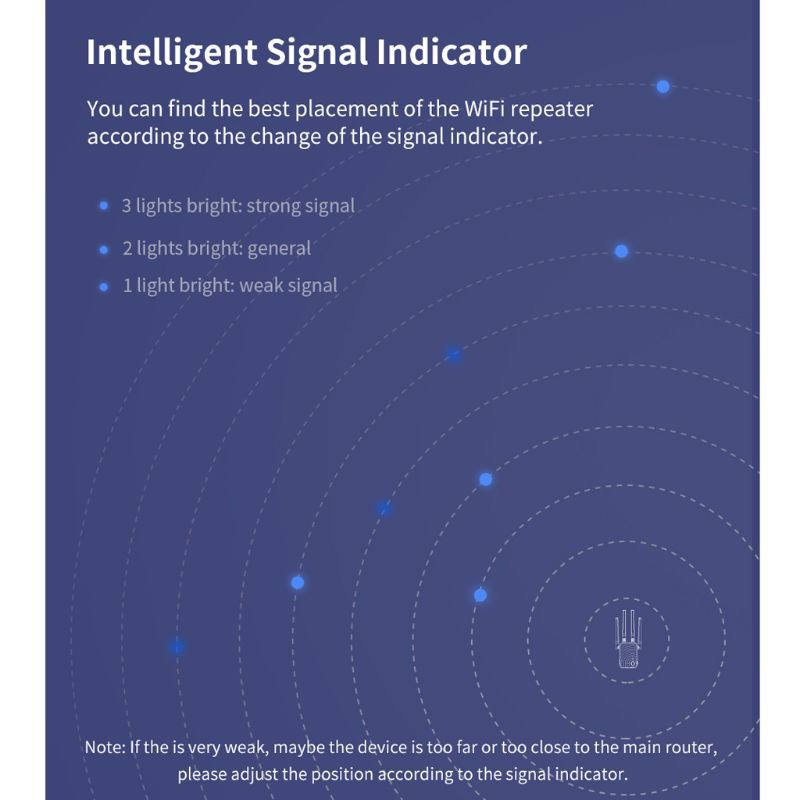 Ăng Ten Thu Sóng Wifi Không Dây 2.4 & 5.8ghz 4 Wifi Going Comfast Cf-Wr754Ac | BigBuy360 - bigbuy360.vn