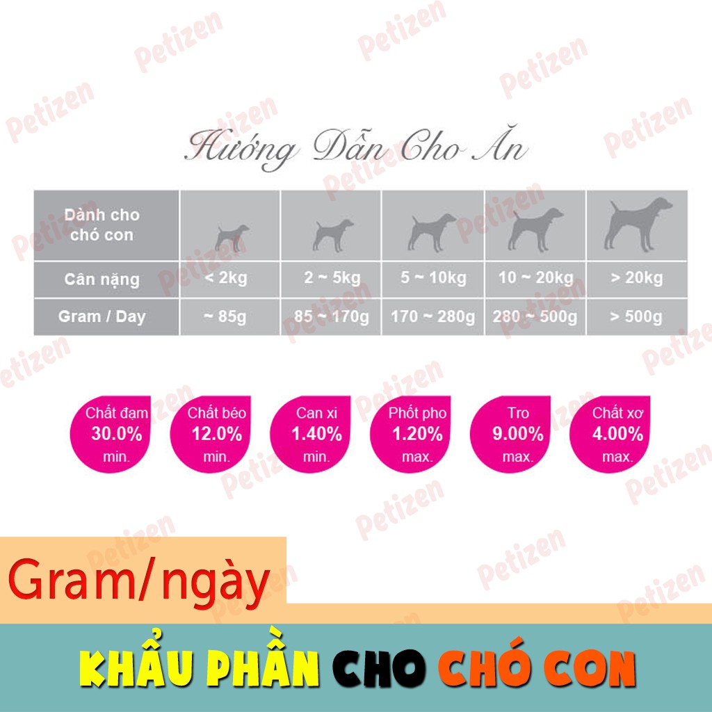 1.2kg - Thức ăn cho Chó con Zenith - Petizen