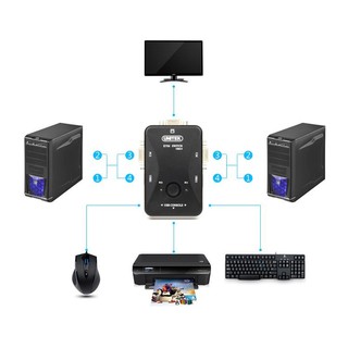 Data KVM USB 2-1 Unitek U 8709 ABK