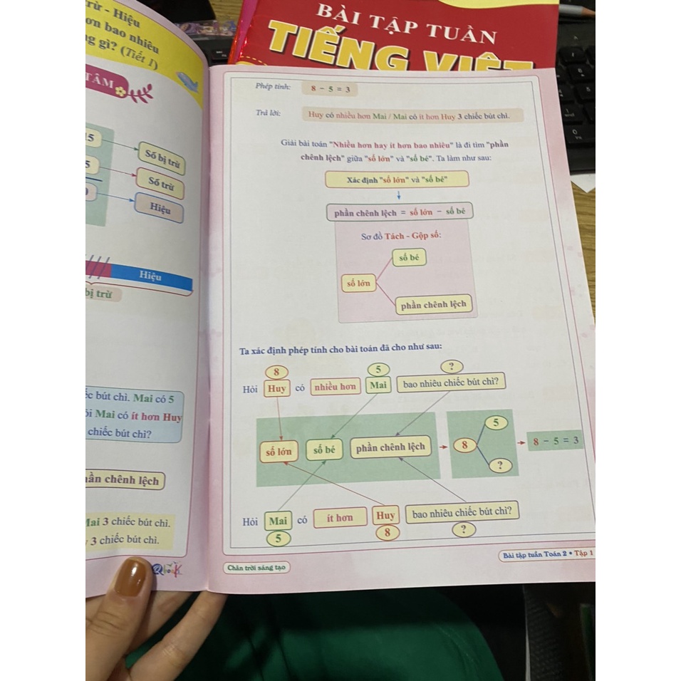 Sách - Bài tập tuần toán 2 tập 1 ( Chân trời sáng tạo )