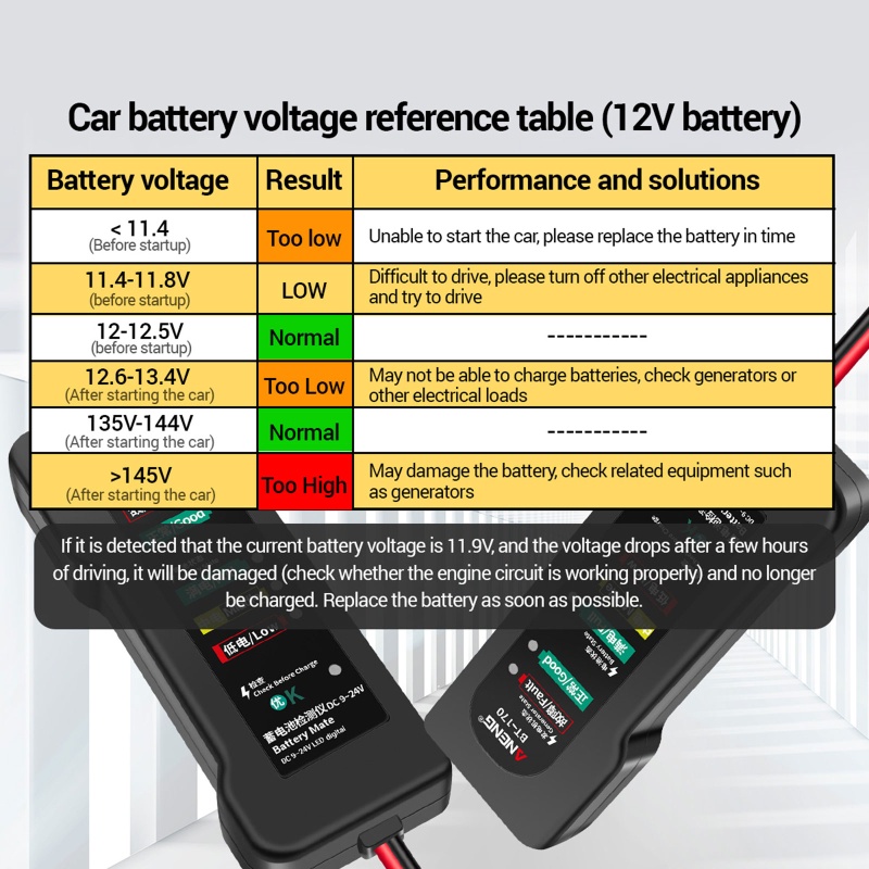 Thiết Bị Kiểm Tra Xe Hơi Có Đèn LED Báo Hiệu Kỹ Thuật Số Đa Chức Năng