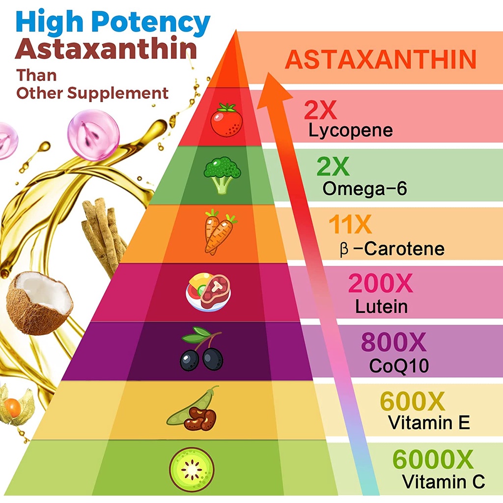 Viên Astaxanthin 24mg - 75 Viên - Chống Lão Hóa - Đẹp Da - Tốt Cho Mắt  - Micro Ingredients - Now