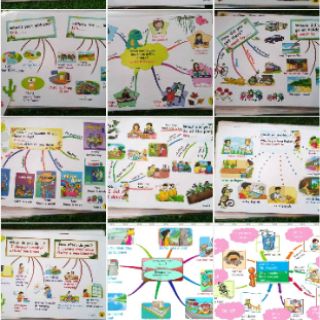 Tranh mindmap ttiếng anh khổ A3 lớp 1 2.3.4.5