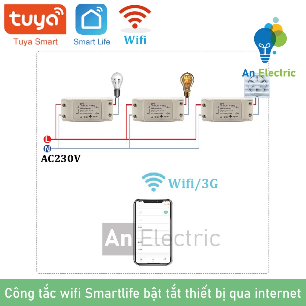 Bộ 03 sản phẩm Công tắc wifi Smartlife điều khiển từ xa bằng smartphone - Bật tắt thiết bị trong nhà qua internet