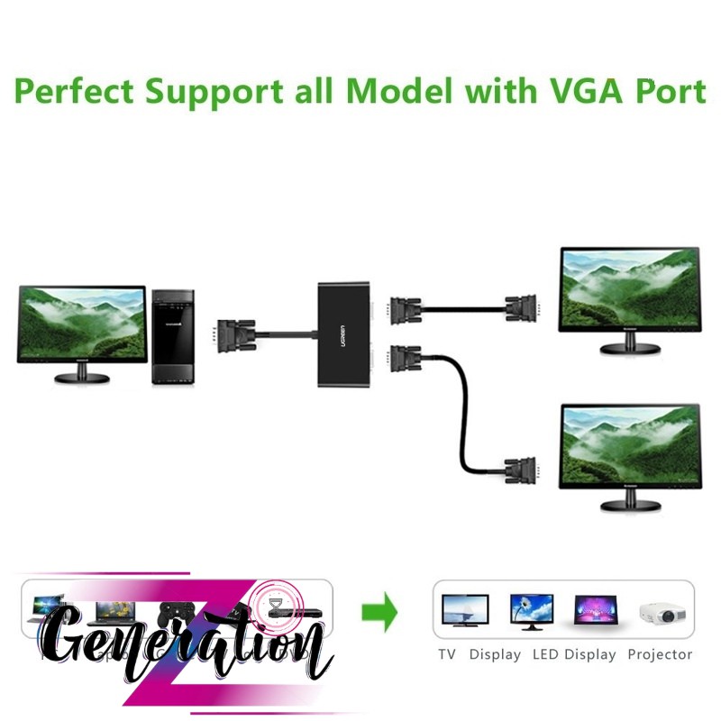 Bộ Chia VGA 1 ra 2 Ugreen 40254