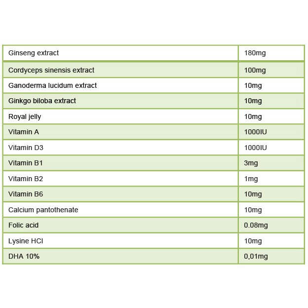 GINSENG GOLD MAX  Bổ sung vitamin và các dưỡng chất cần thiết giúp bồi bổ, nâng cao sức khỏe
