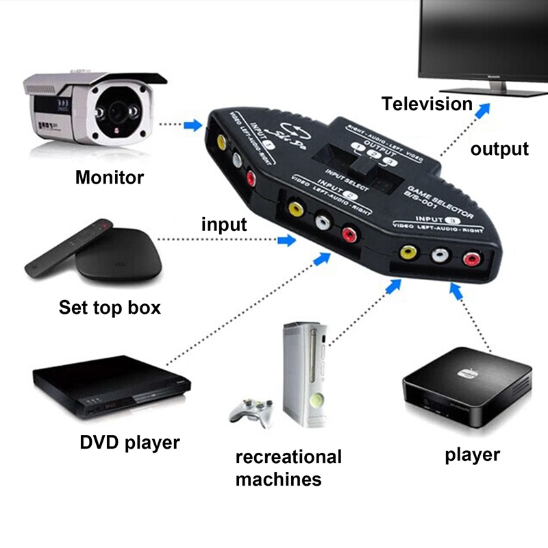 Bộ Chia Tín Hiệu Âm Thanh / Video Av Rca 3 Đầu Kèm 3 Đầu Rca