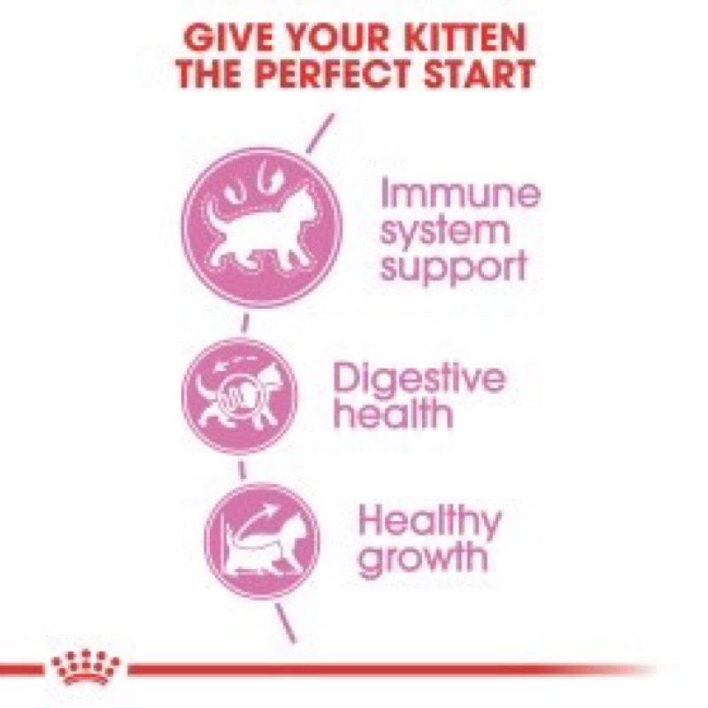10kg - Hạt Kitten Royal Canin dành cho mèo con từ 2 - 12 tháng tuổi