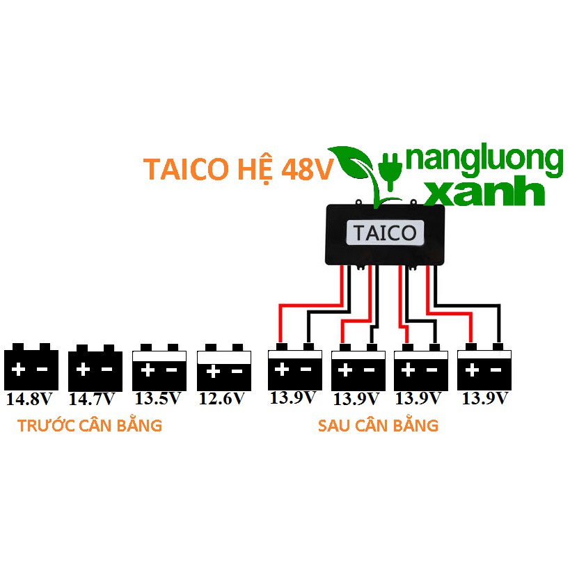 Bộ cân bằng acquy 48V Taico