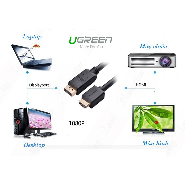 Cáp Chuyển Đổi [Displayport To HDMI dài 1M,1,5M - 3M] Chính Hãng Ugreen 10238/10239/10202/10203