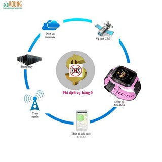 Đồng hồ định vị trẻ em E5 thông minh