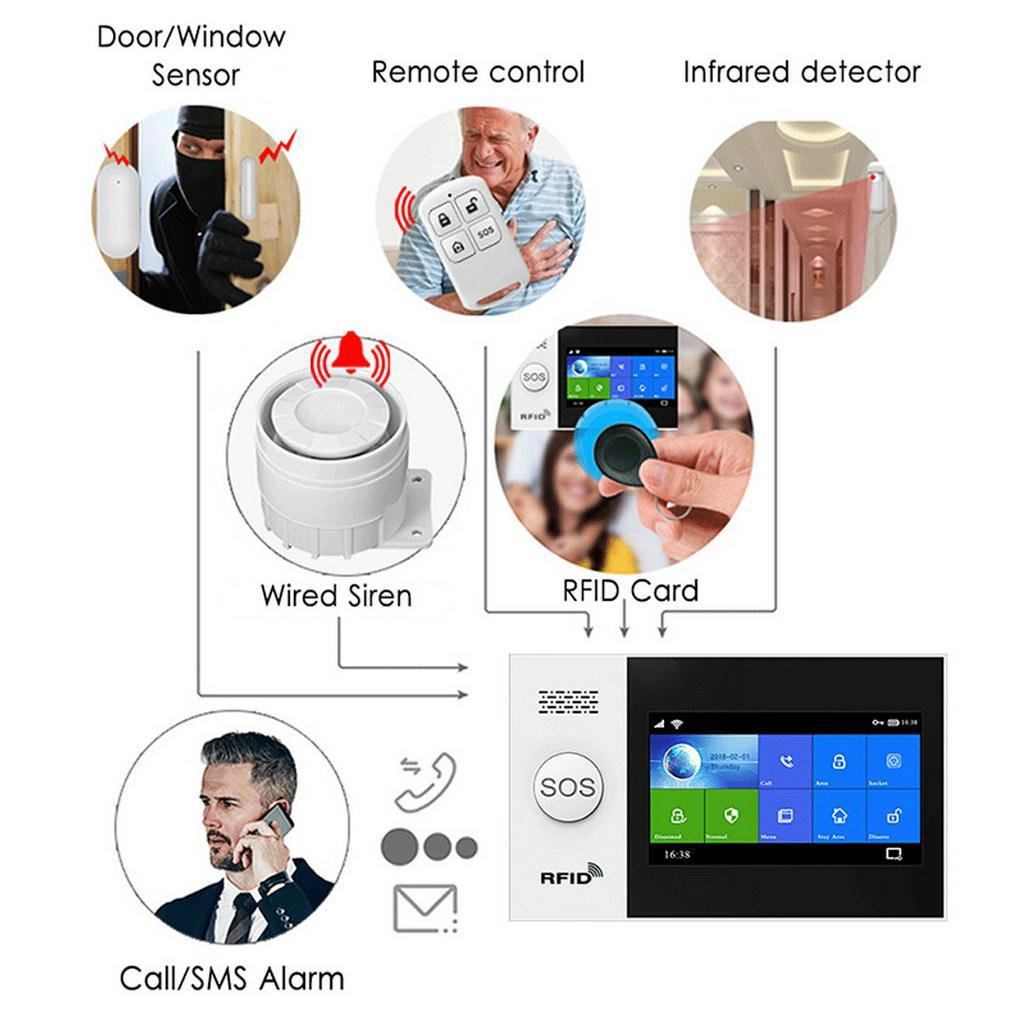Bộ Báo Động Chống Trộm Qua WIFI Và Sim GSM GW05 Cao Cấp, Màn Hình Cảm Ứng