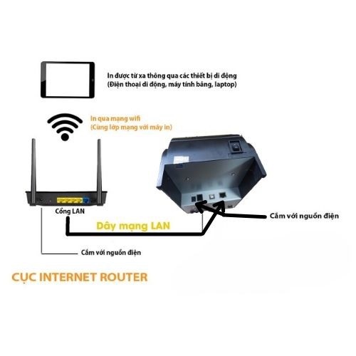 Máy in hoá đơn K57/58 G-Printer WIFI(lan) in bill tính tiền Không Dây từ điện thoại máy tính PC