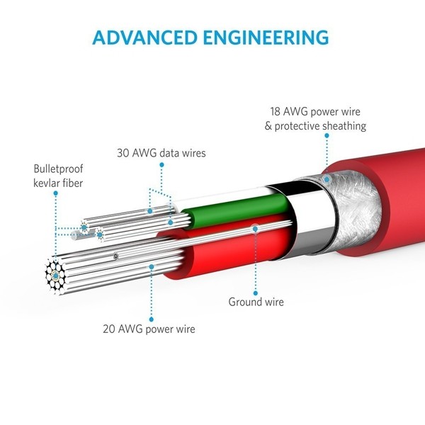 Cáp Micro USB Anker PowerLine - Dài 90cm