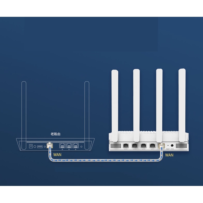 Bộ định tuyến 5S bộ định tuyến F5S dual gigabit không dây 1200M tại nhà 2.4G / 5G băng tần kép