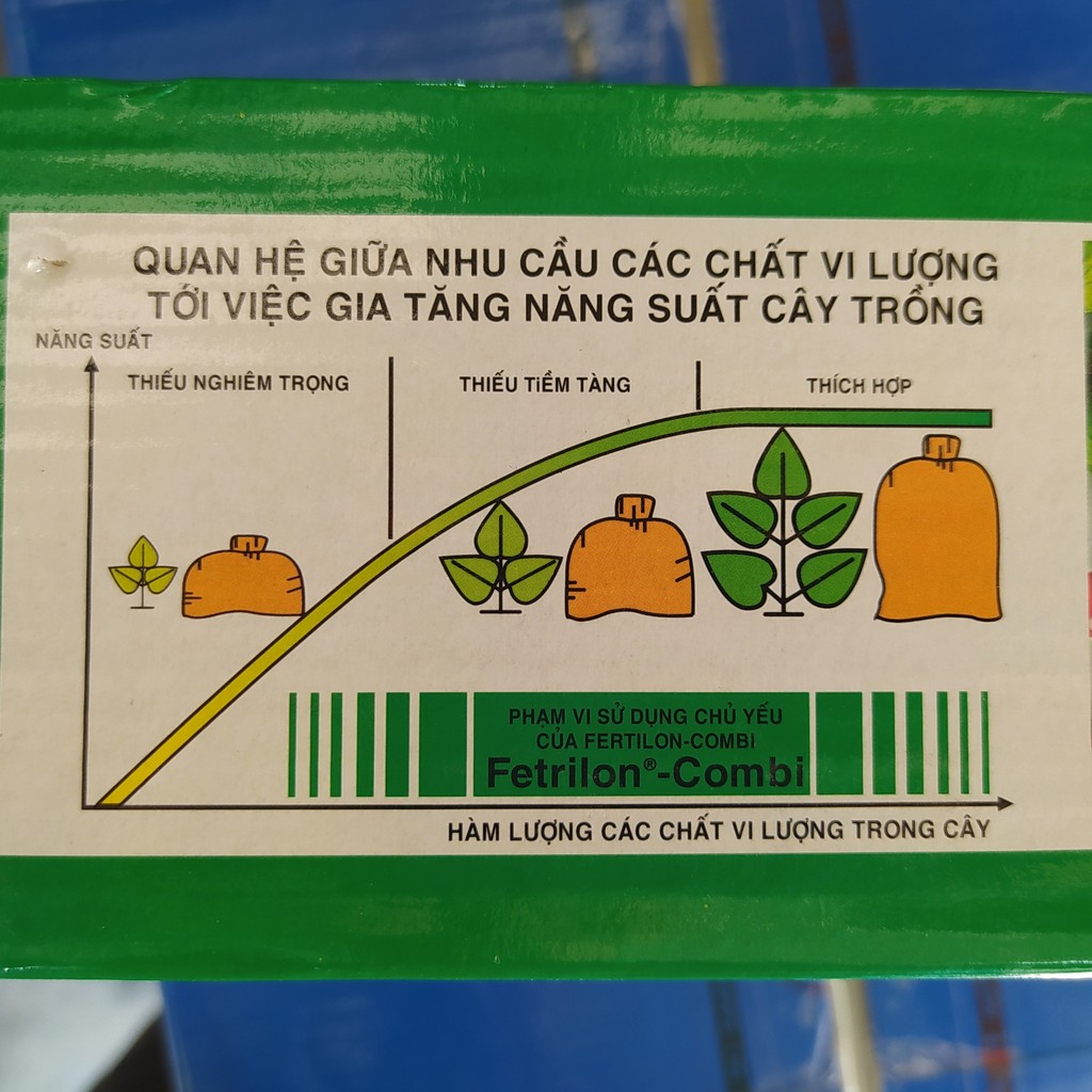 Phân Bón Lá Vi Lượng Fetrilon Combi (2,5gr), Phân bón lá trung vi lượng nhập khẩu châu âu