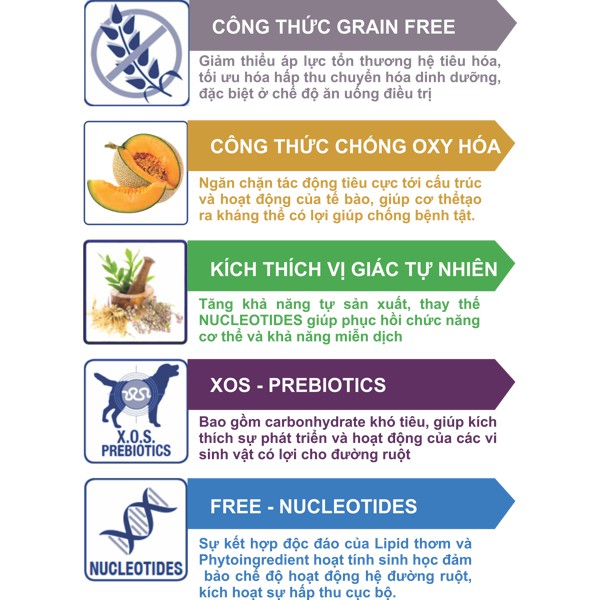 PATE MONGE ĐẶC T.R.Ị - GIÚP MÈO KHỎE ĐẸP