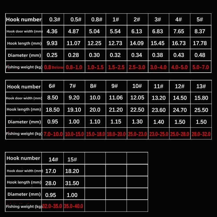 Móc Câu Cá Chất Lượng Cao Chuyên Dụng