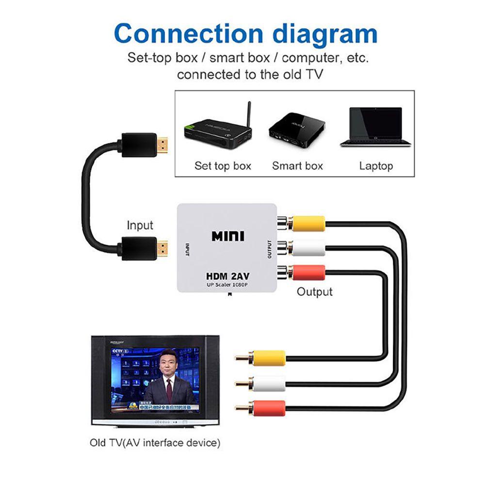 MYRONGVN Bộ ChuyểN ĐổI HDMI Sang AV 1080p / 720p RCA